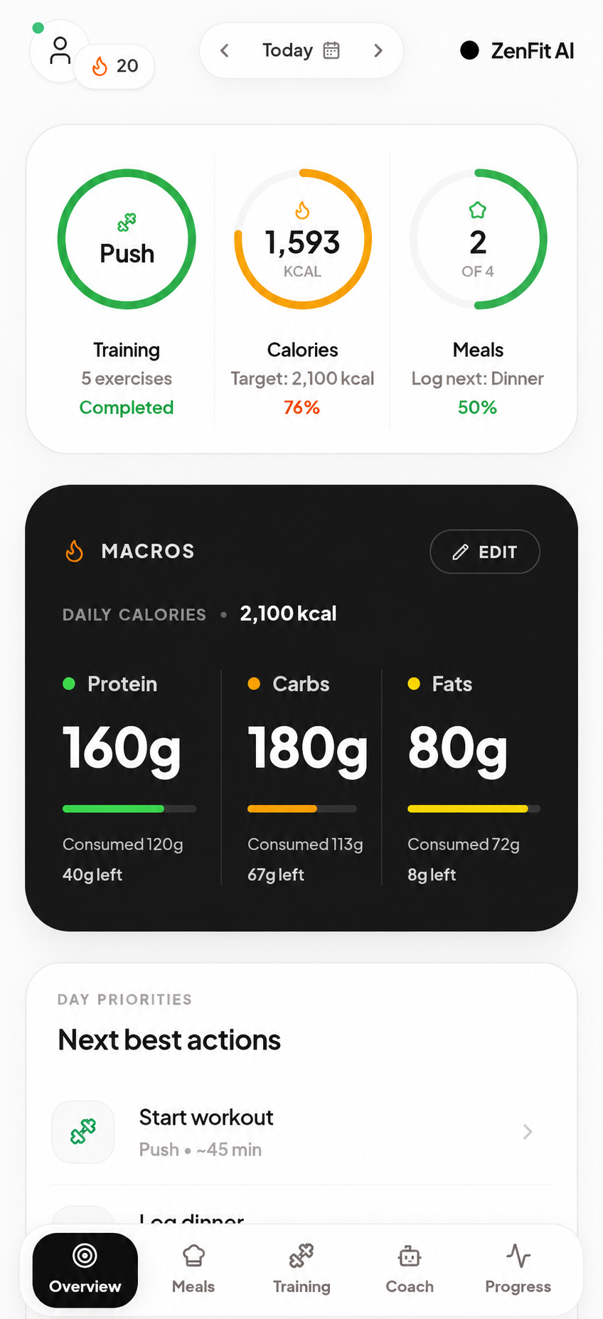 ZenFit AI overview dashboard showing training, calories, meals, macros, and next actions